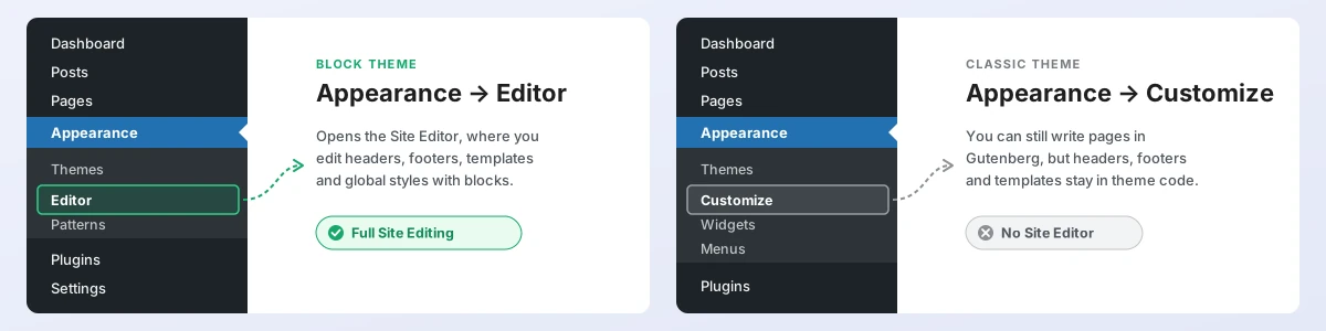Appearance Editor menu in a WordPress block theme